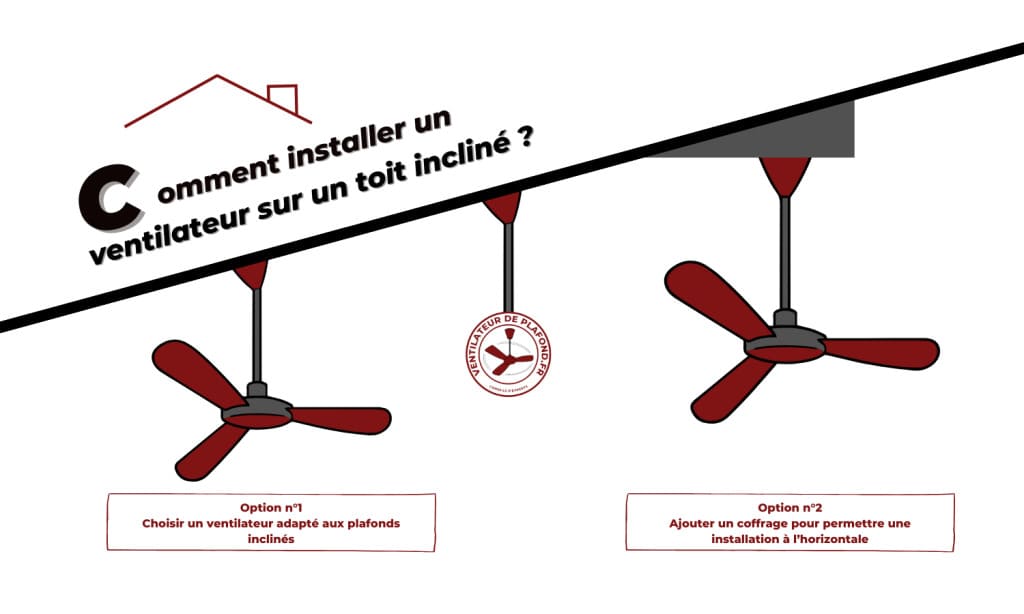 Ventilateurdeplafond fr Tout Savoir Sur Le Ventilateur De Plafond